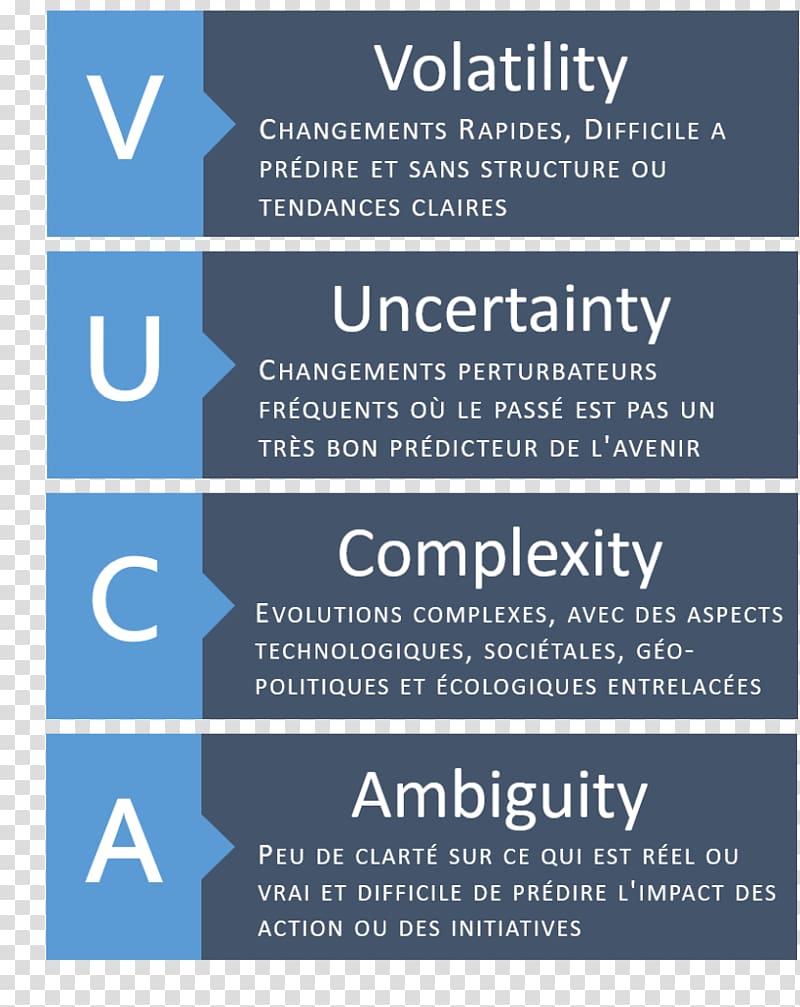 VUCA framework infographic in French: Volatility, Uncertainty, Complexity, Ambiguity with definitions.