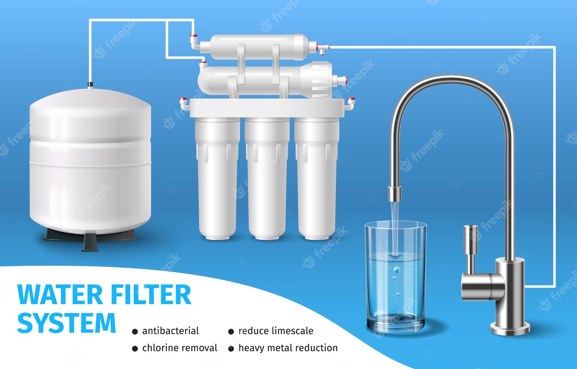 Advanced Water Filter System Pure Safe Drinking Water At Home Advanced Water Filter System Pure Safe Drinking Water At Home