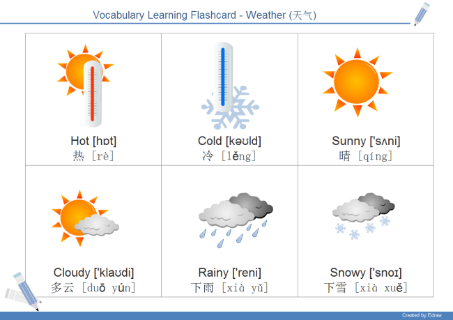 Hot and cold weather 1. Weather карточки. Cold погода. Hot погода английский. Weather Flash Card.