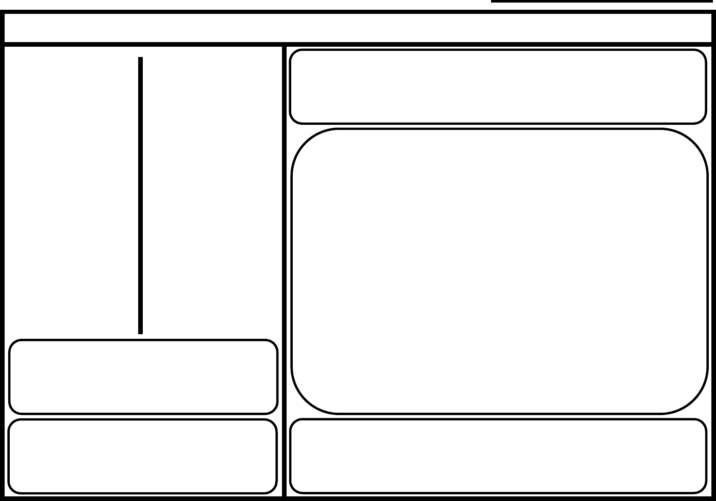 Wireframe layout showing a two-column responsive web page design with header, side panels, and content sections.