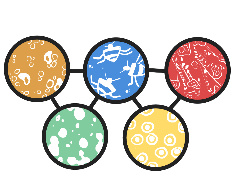 Microbial Ecosystems Visualized - Interactive Diagram of Microbial Communities