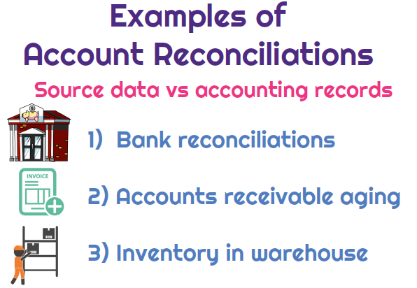 accounting reconciliations