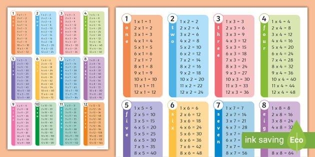 All Times Tables Mat to Print - Teaching Resource - Display
