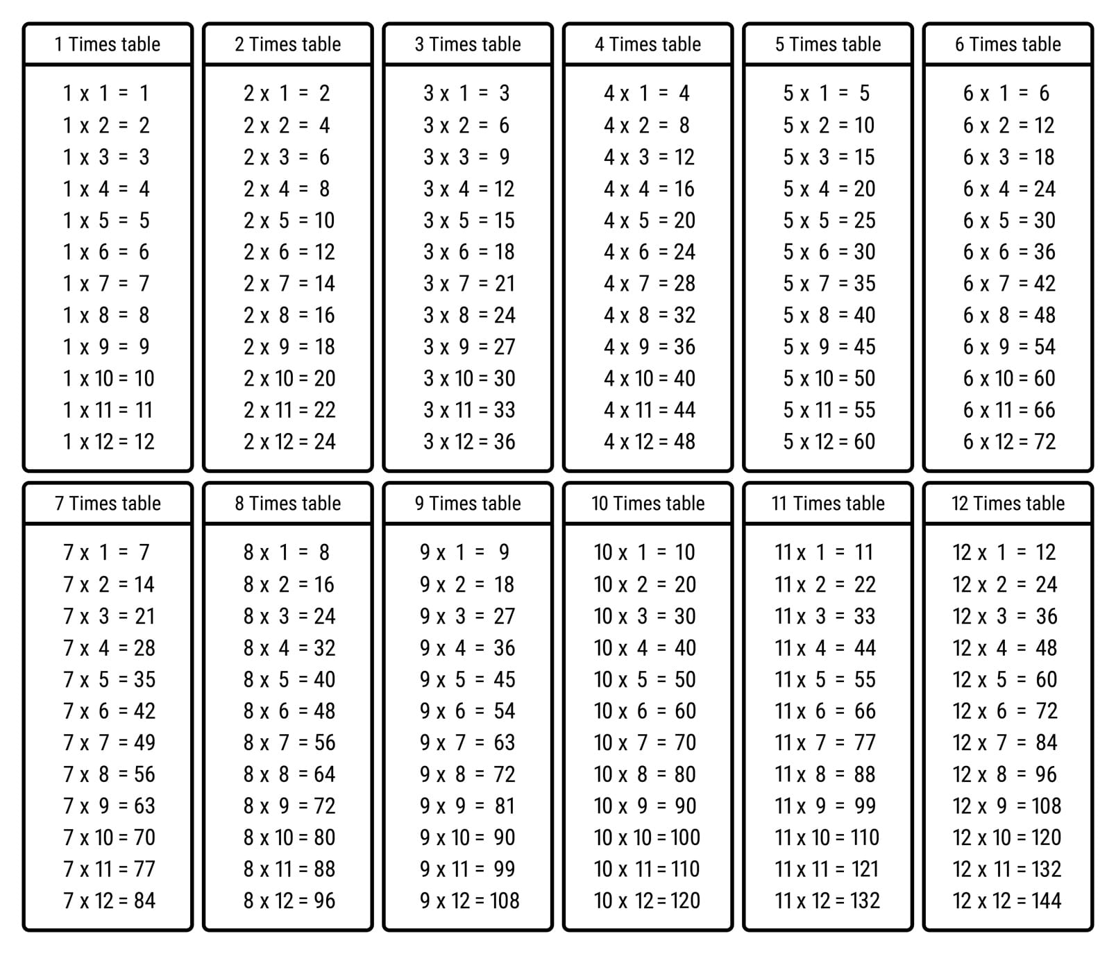 All Times tables Chart - Print for free (many colors) | Memozor