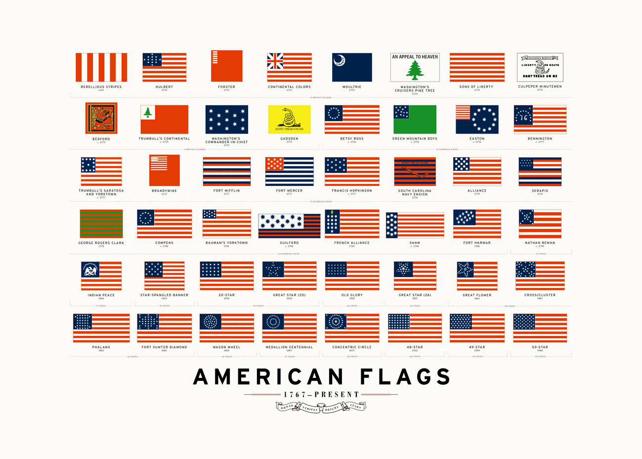 Fototapete, Tapete American Flags bei Europosters