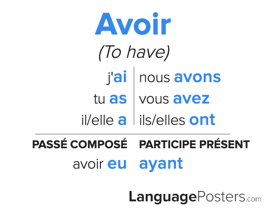 avons