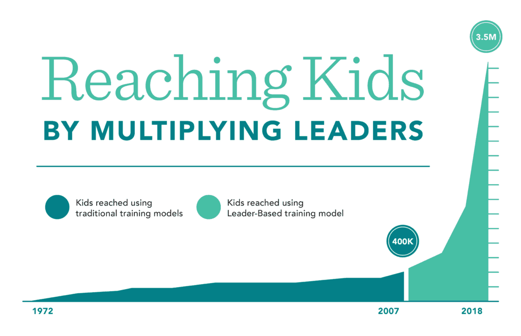 awana leaderships