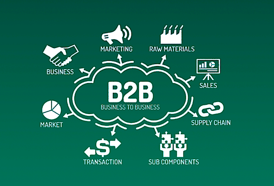 B2B eCommerce: Heres What Every B2B Company Needs to Know