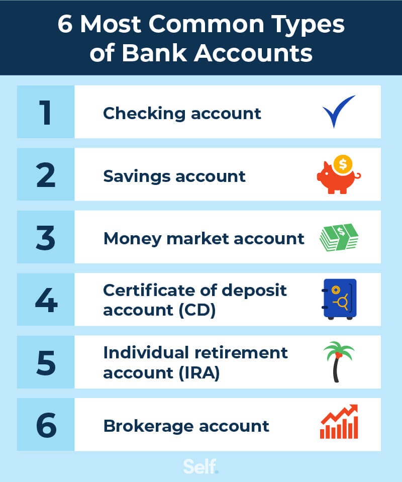 6 Types of Bank Accounts Explained - Self. Credit Builder.