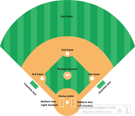 baseball field clipart