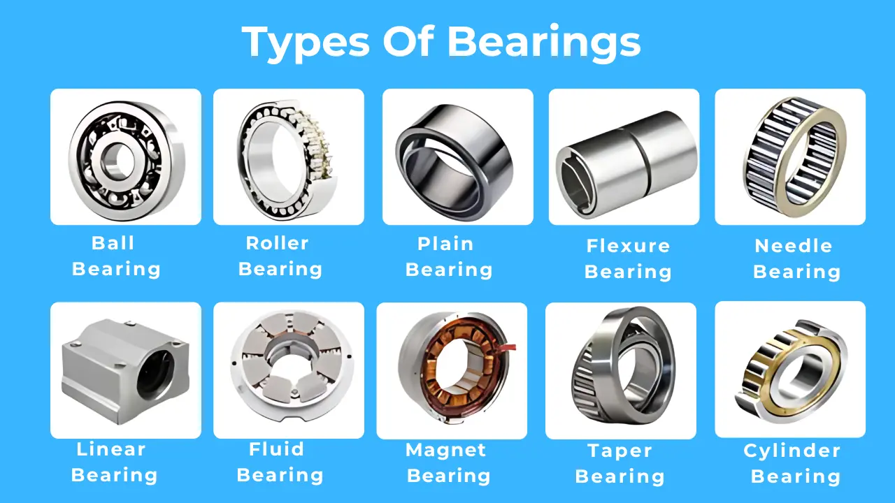 What is Bearing?- Parts, Types, and application