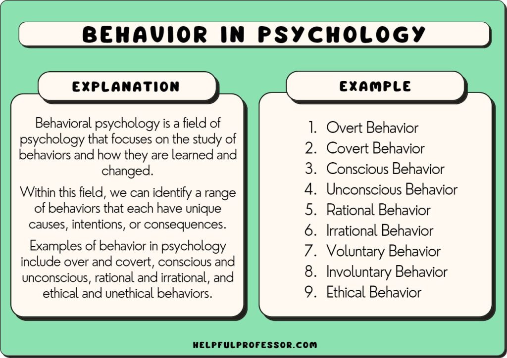 behaviors
