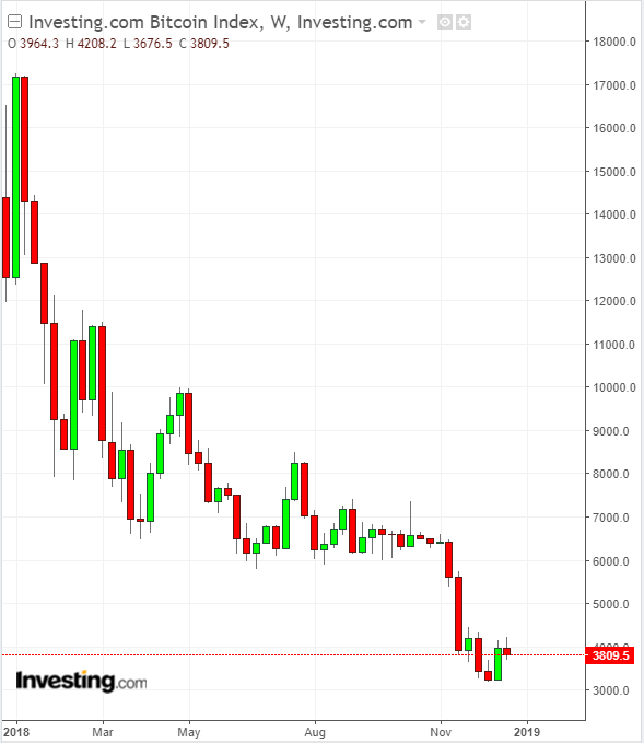 Cryptocurrency 2018 Year In Review: The Crash Heard Around The ...