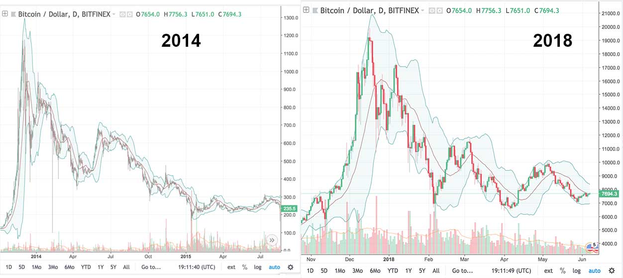 bitcoin 2018