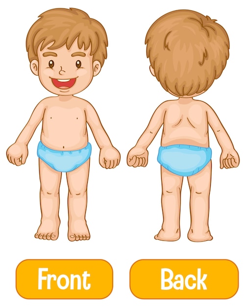 Page 2 | Kids Parts Of Body Images - Free Download on clipart library