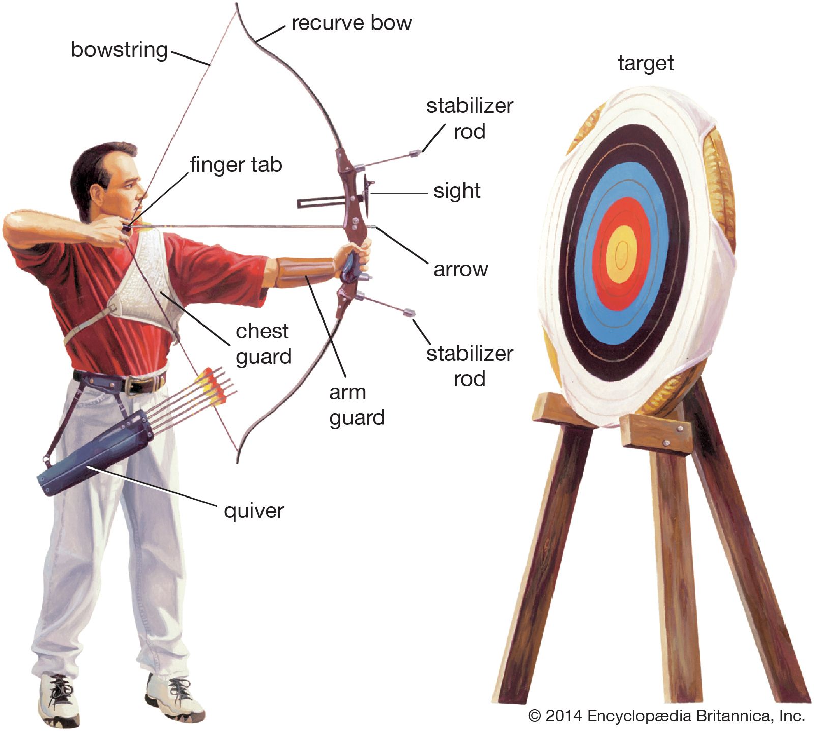 Bow and arrow | History, Construction &amp; Uses | Britannica
