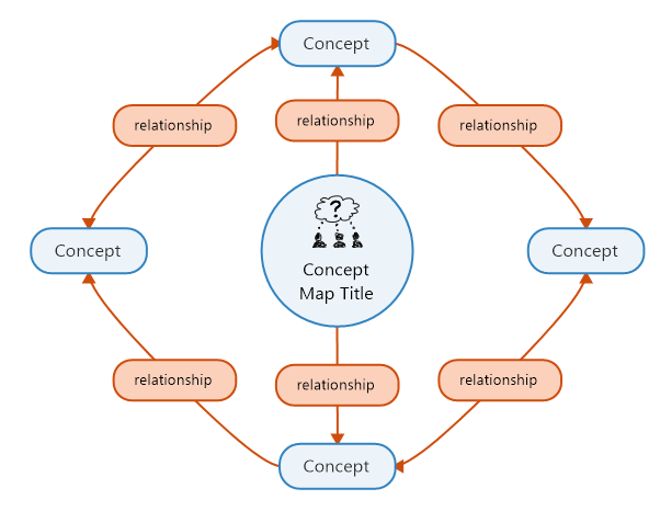 Beliebte Brainstorming-Werkzeuge und wann Sie diese in Ihrem Team ...