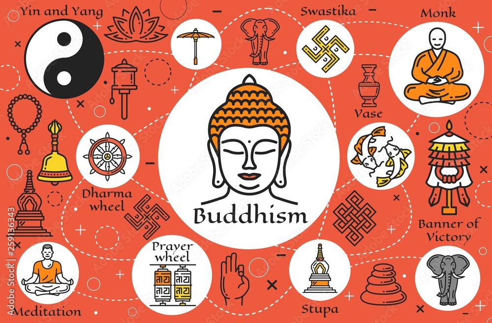 Photo &amp; Art Print Buddhism symbols, Buddhist religious signs ...