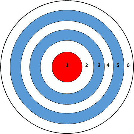 Bullseye-Routing-Übersicht – Genesys Cloud Resource Center