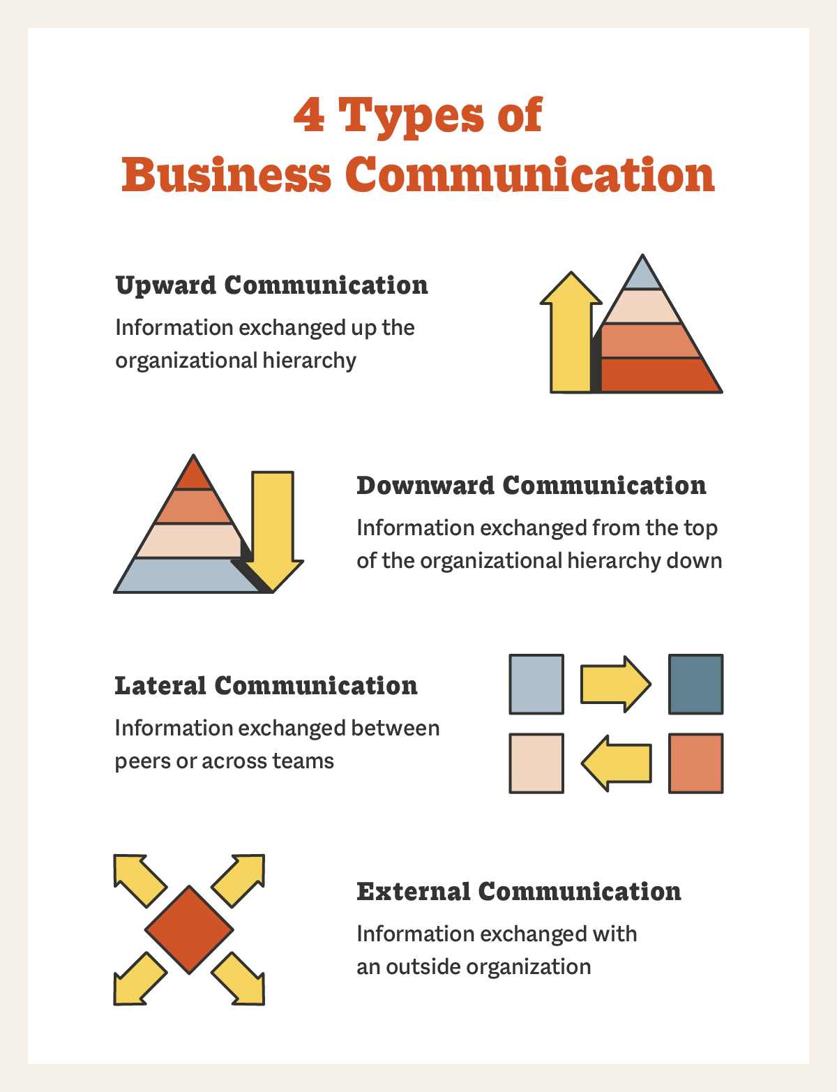 business communications