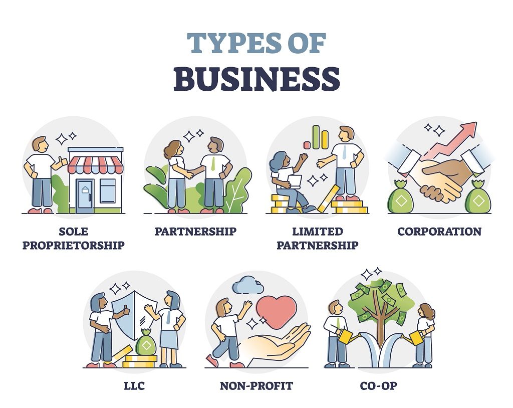 business partnerships