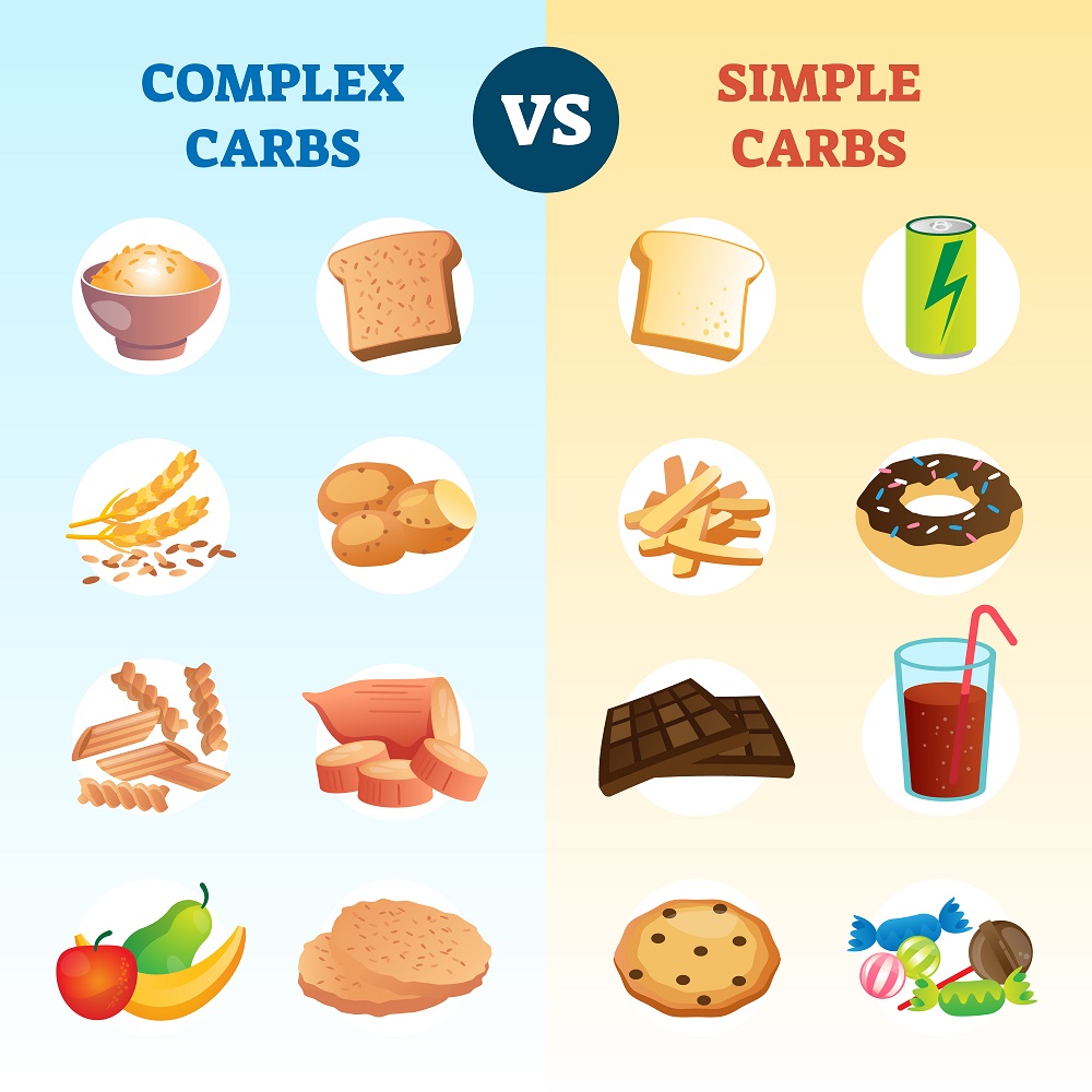 The Complexity of Carbohydrates - Fanwood-Scotch Plains YMCA
