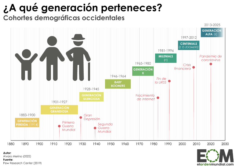 Biografía de un Centennial - Consumidor | Revista P&amp;M