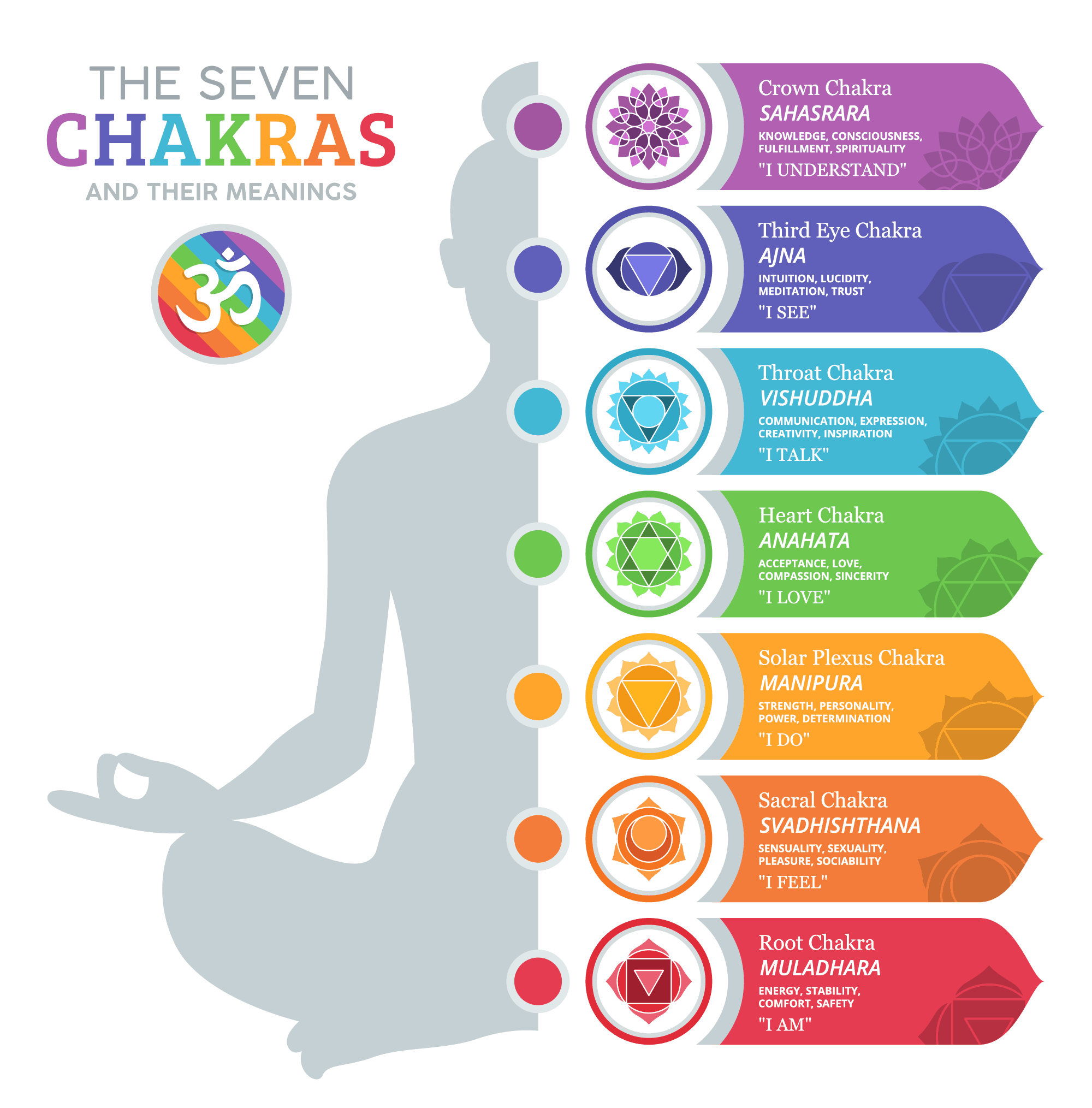 chakras
