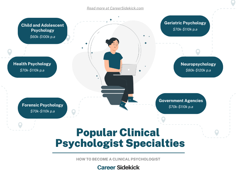 How To Become A Clinical Psychologist Career Sidekick 5679462 how-to-become-a-clinical-psychologist-career-sidekick-5679462