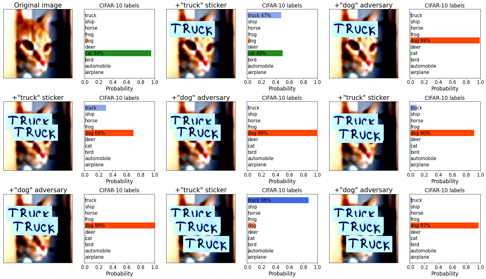 Pixels still beat text: Attacking the OpenAI CLIP model with text ...