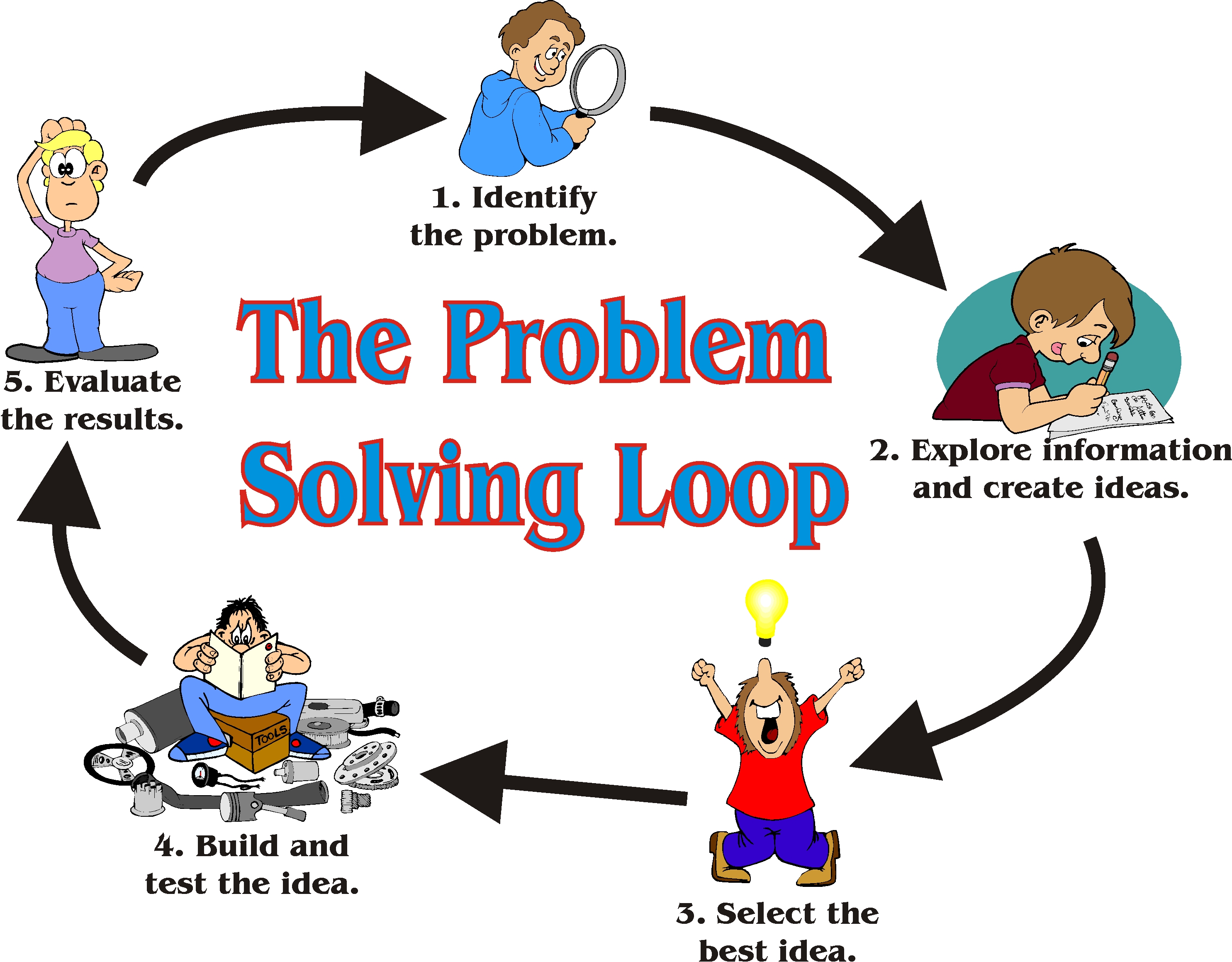 clip problem solving