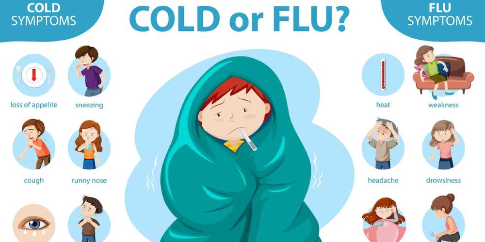 cold and flu pictures