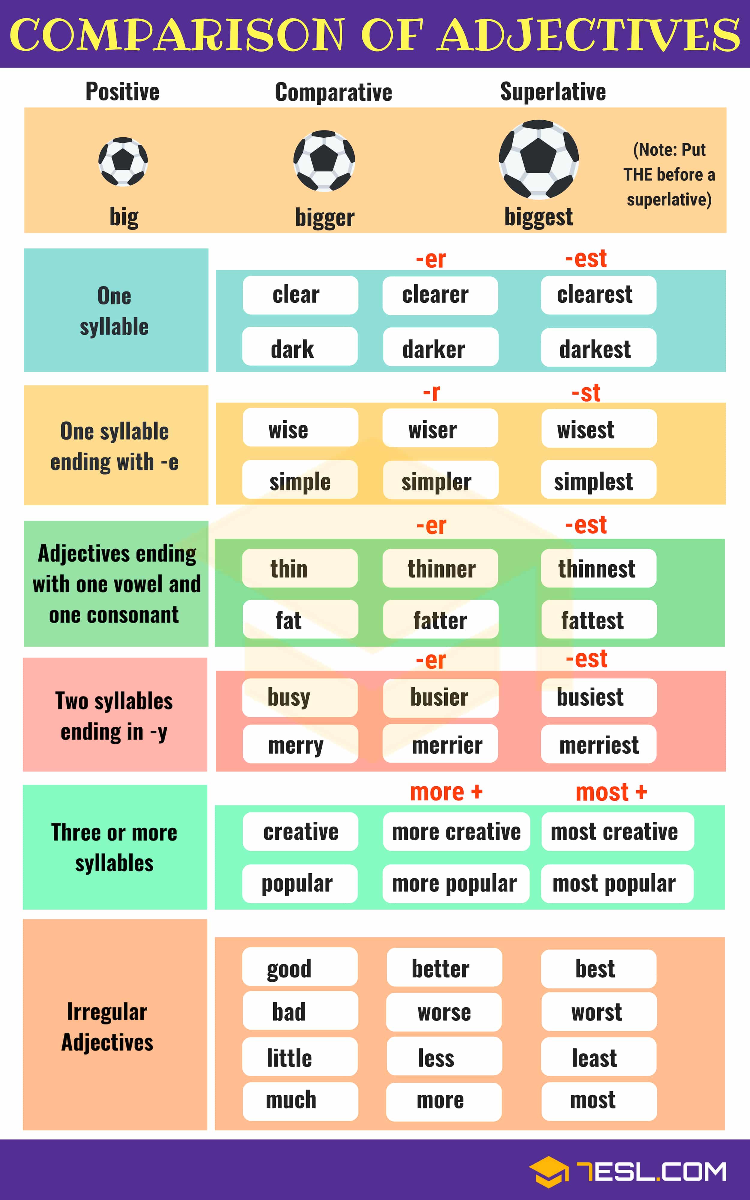 Comparison of Adjectives: A Comprehensive Guide for English ...