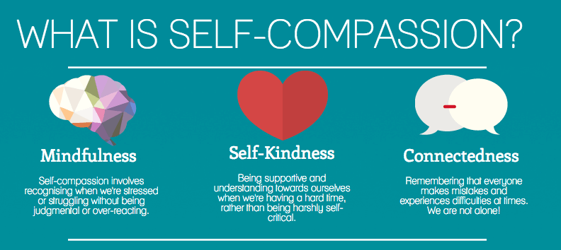Free Self Compassion Exercises | Mindfulness Exercises