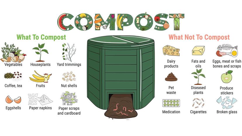 composts