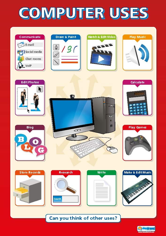 computer charts