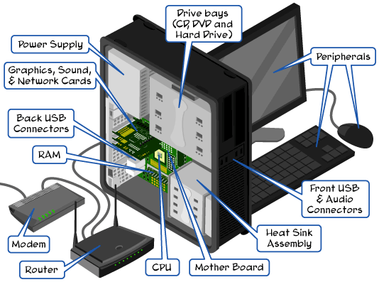 Computer and Device Defense - How Computers Work - The Carnegie ...