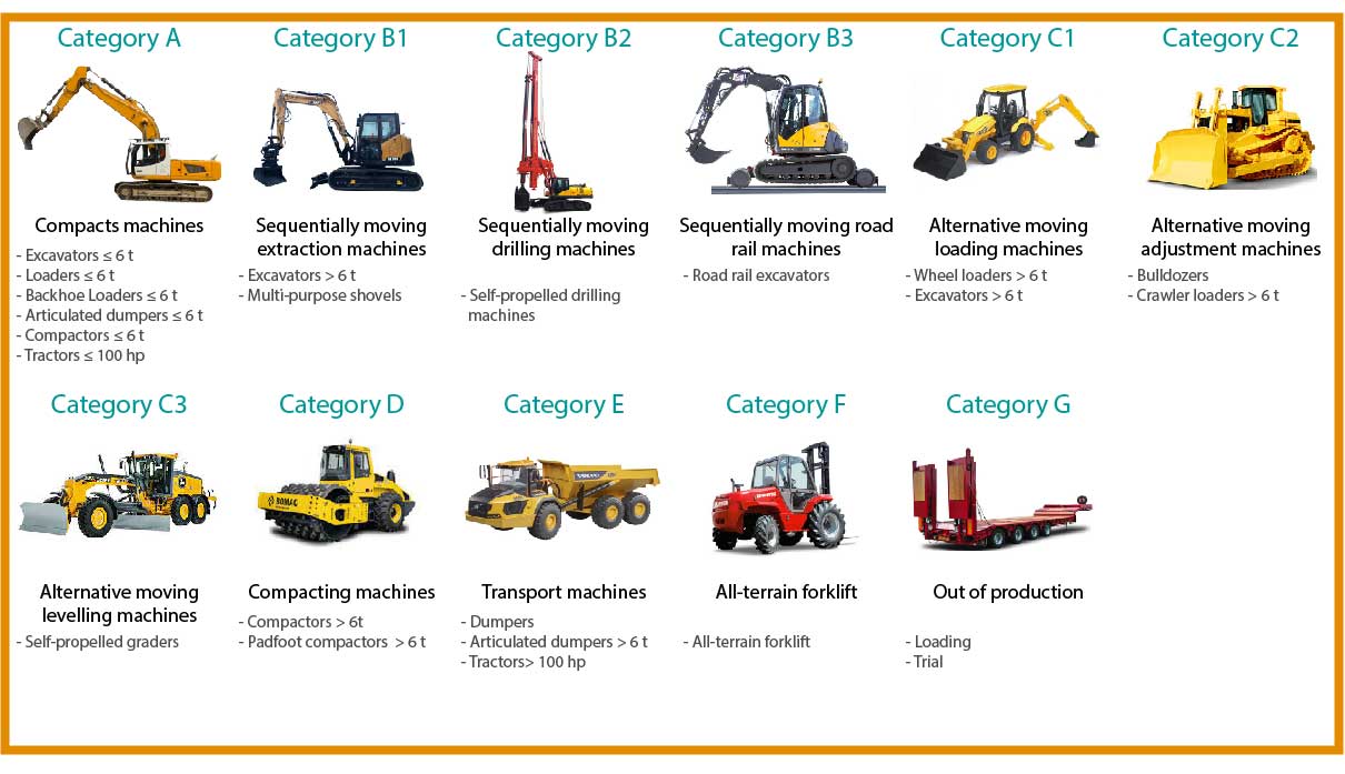 construction equipment