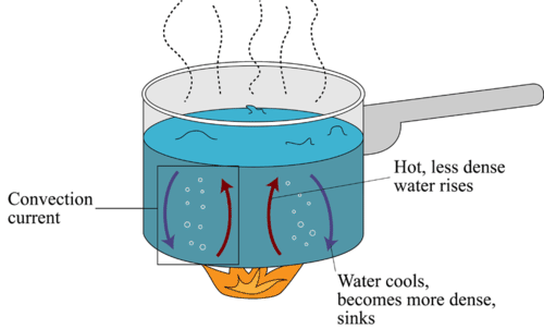 convection cliparts title