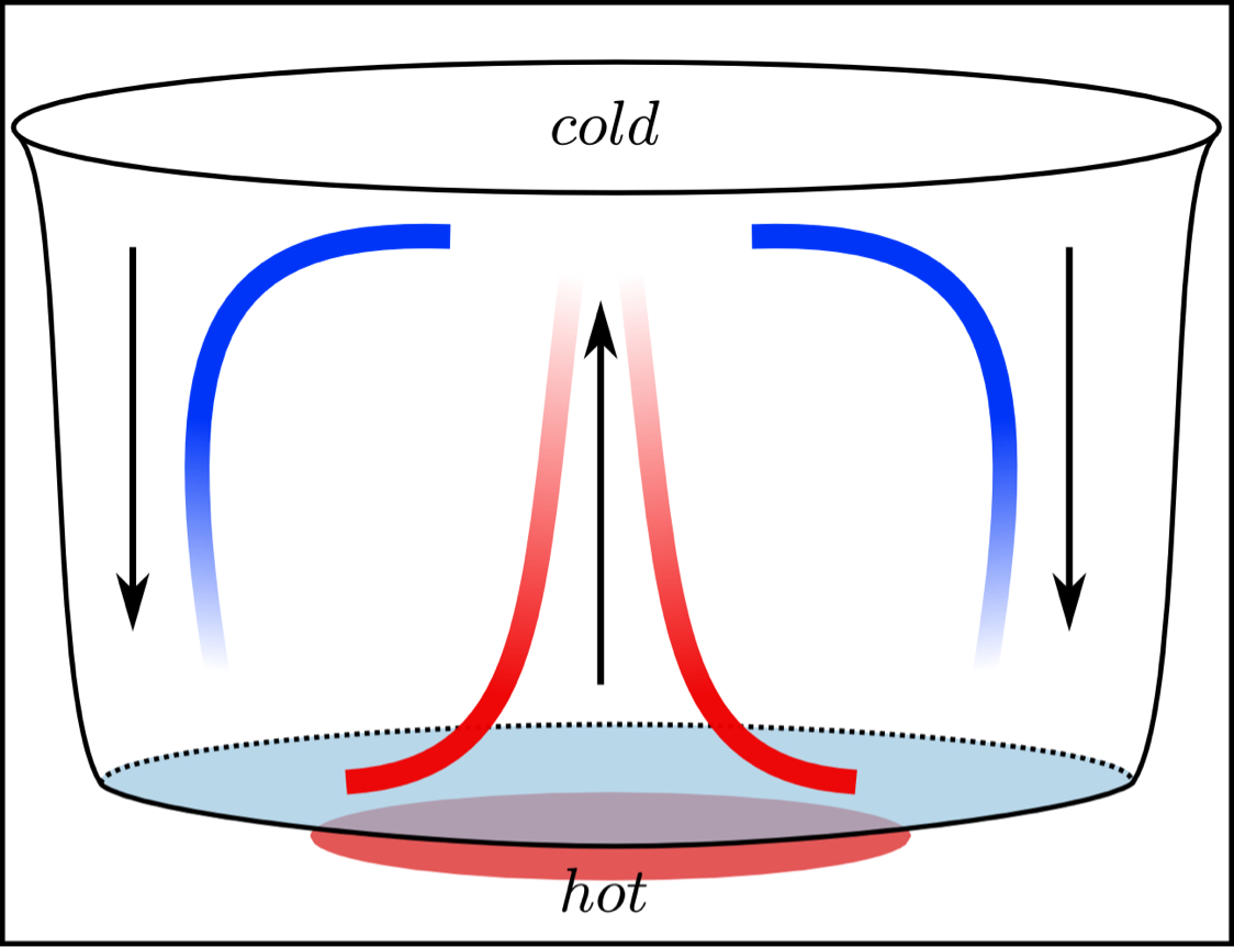 convection cliparts title