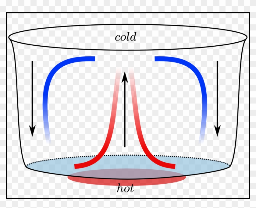 convection cliparts
