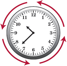 Counterclockwise