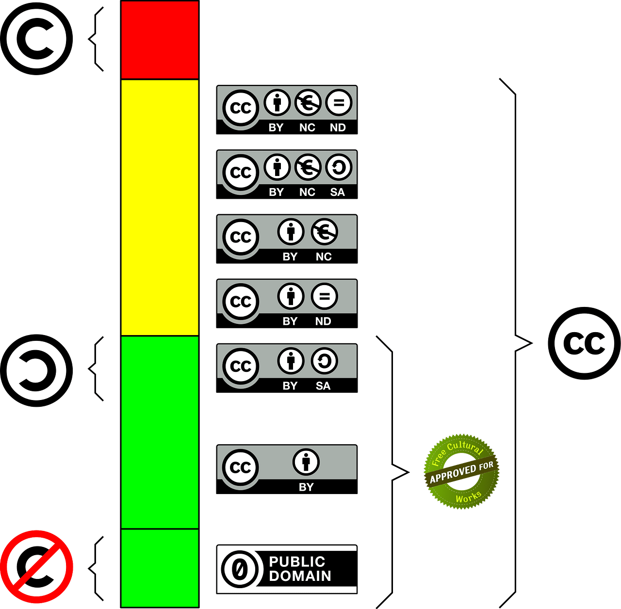 creative commons clipart