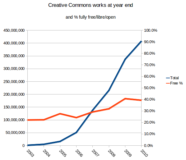 Metrics - Creative Commons