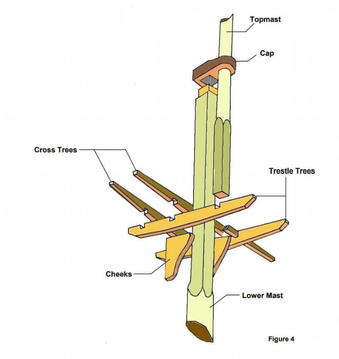 cross trees
