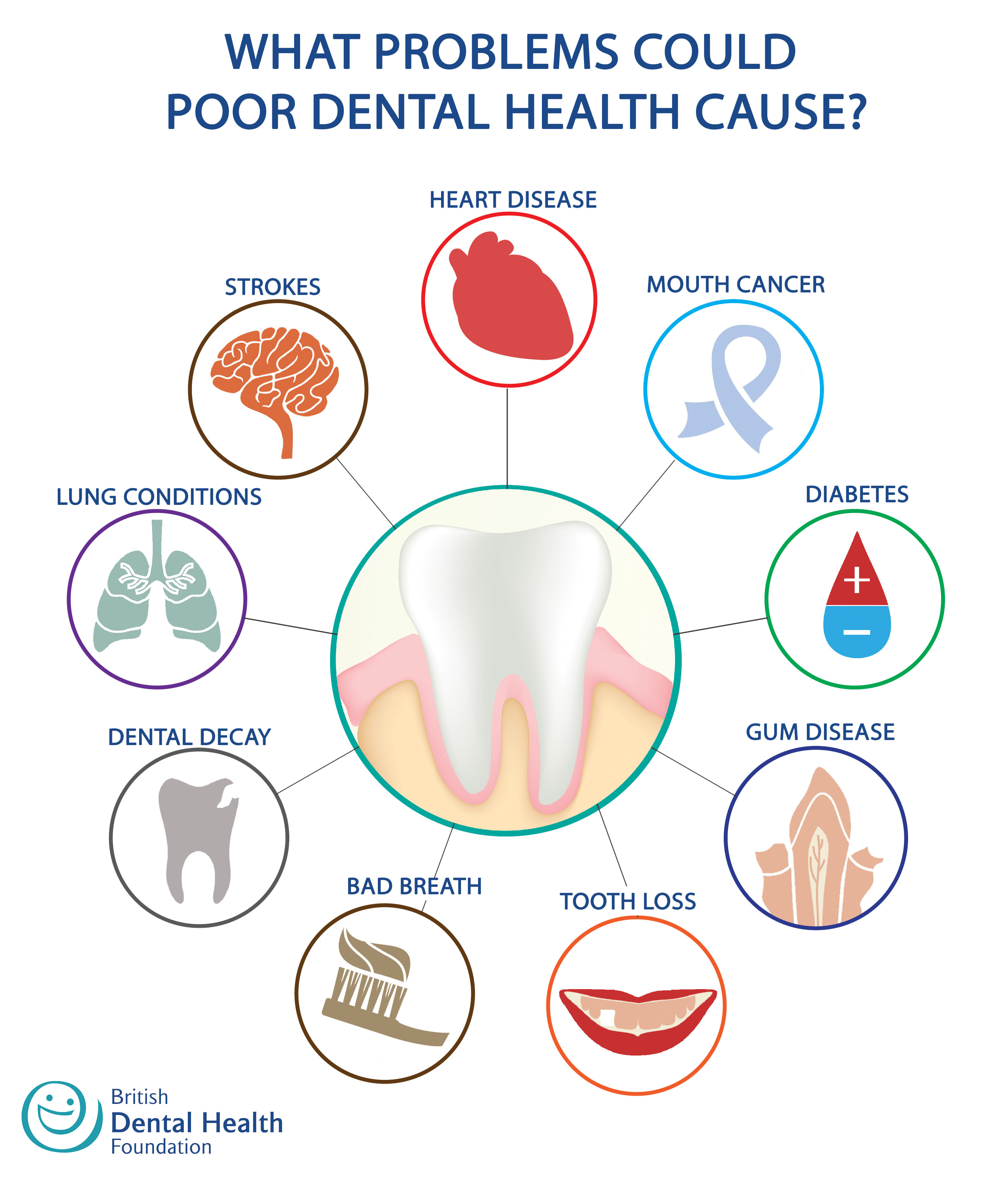 dental health