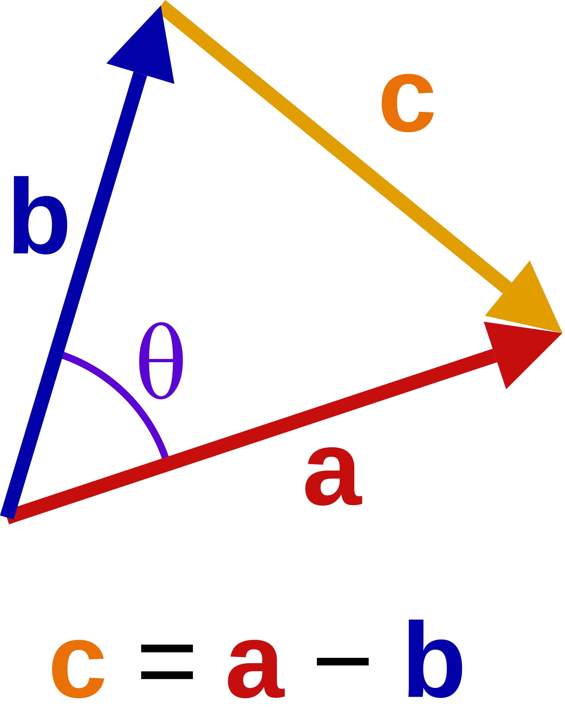 Vectors used to derive cosine rule using the dot product - Free ...