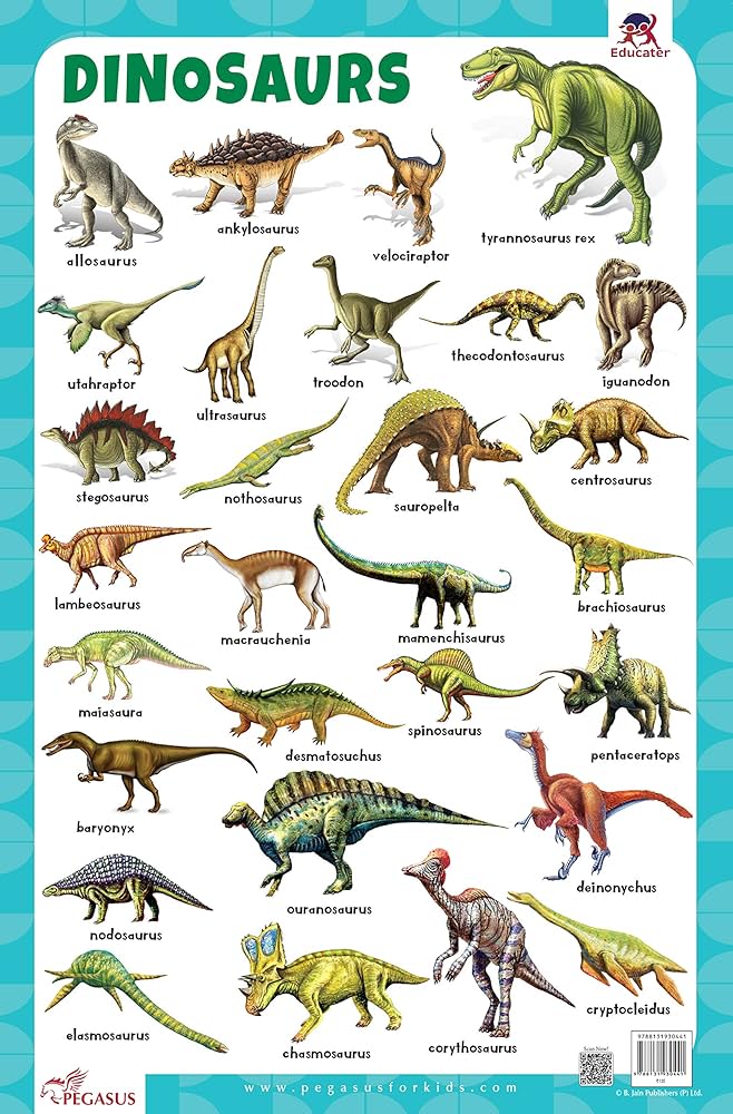 Dinosaurs - Thick Laminated Primary Chart : Team Pegasus ...