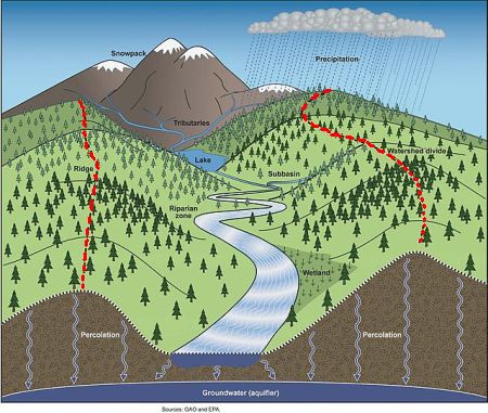 Continental Divide | Definition, Map &amp; Importance - Lesson | Study.com
