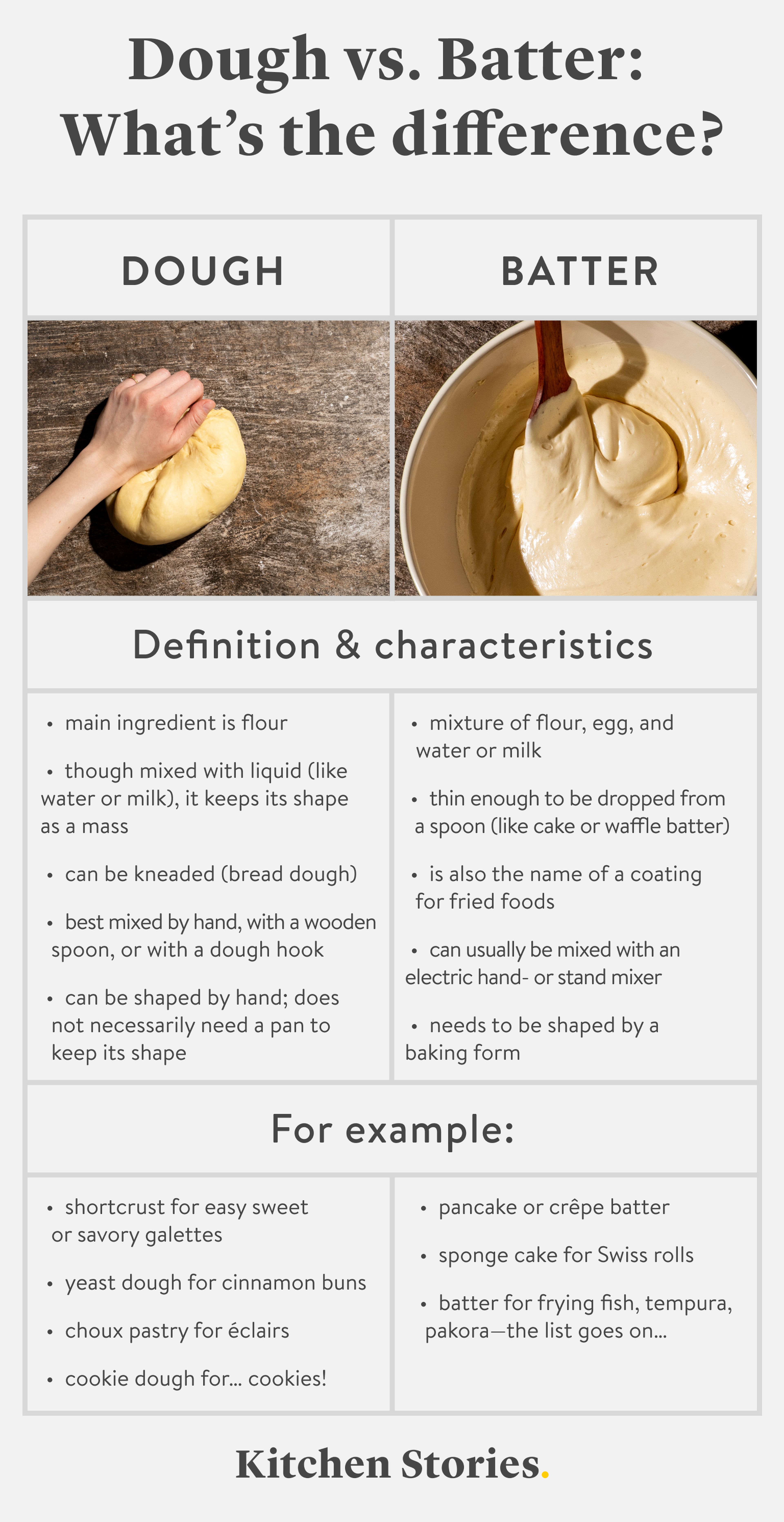 The Complete Guide to Types of Dough and Batters | Stories ...